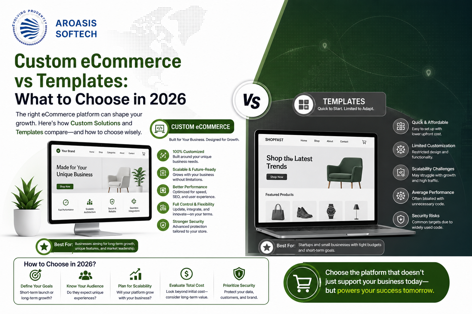Custom eCommerce Development