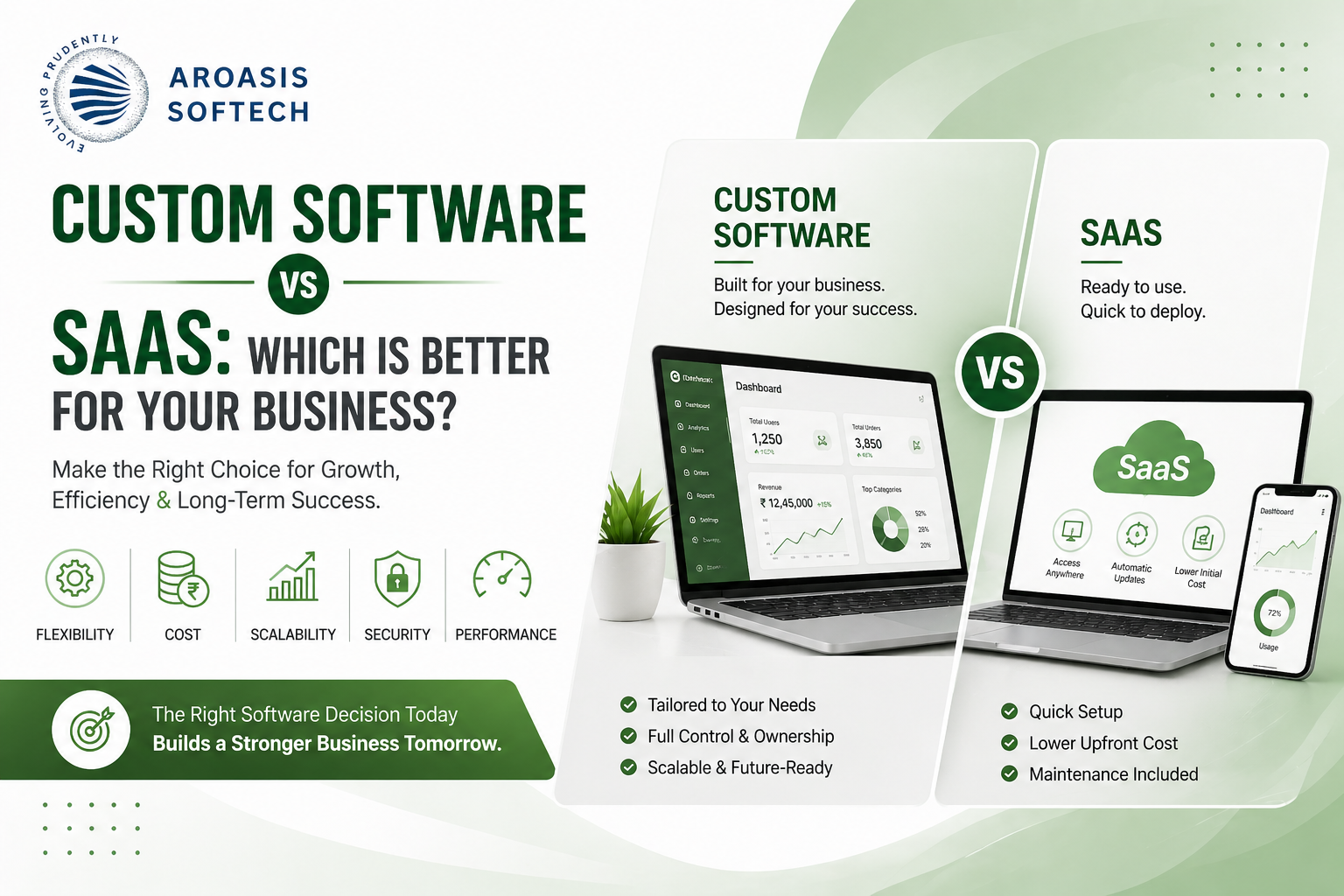Custom Software vs SaaS
